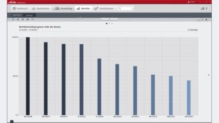 Connect Software mit der Betriebsstundenprognose Connect Software mit der Betriebsstundenprognose