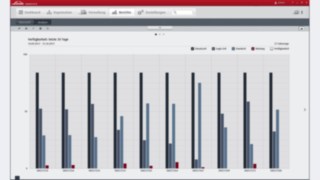 Connect Software zur Verfügbarkeit Connect Software zur Verfügbarkeit